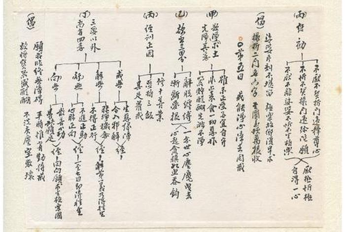 李炳南佛学问答（李炳南佛学问答类编）
