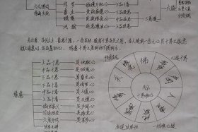 佛教大千世界的含义（佛学大千世界观）