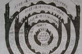佛教宇宙真相；佛教的宇宙论