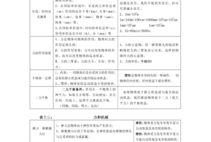 初三物理学知识；初三的物理知识