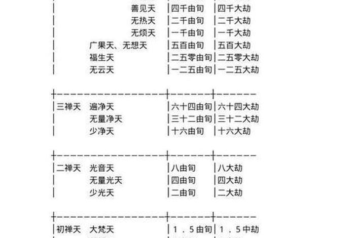 三界二十五有偈颂是什么（佛说三界）