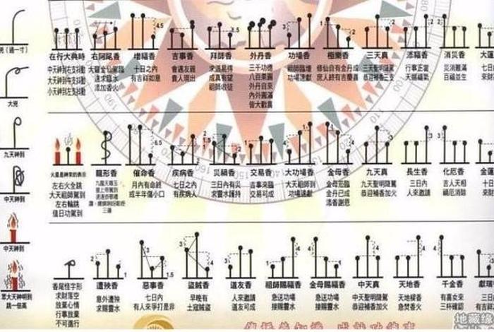 佛教点香吉凶图 - 佛教点香吉凶图片