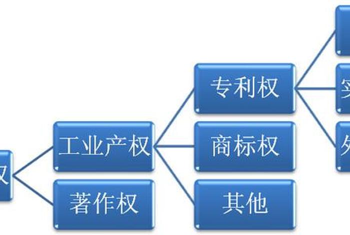 佛教认为什么是知识产权、佛教认为什么是知识产权的基础