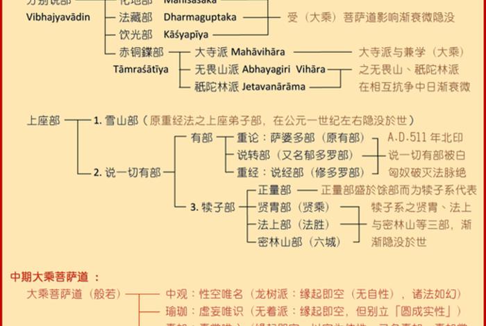 大乘佛教基本理论知识点；大乘佛教基本理论知识点归纳