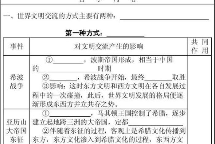东帝汶讲解 - 东帝汶的历史
