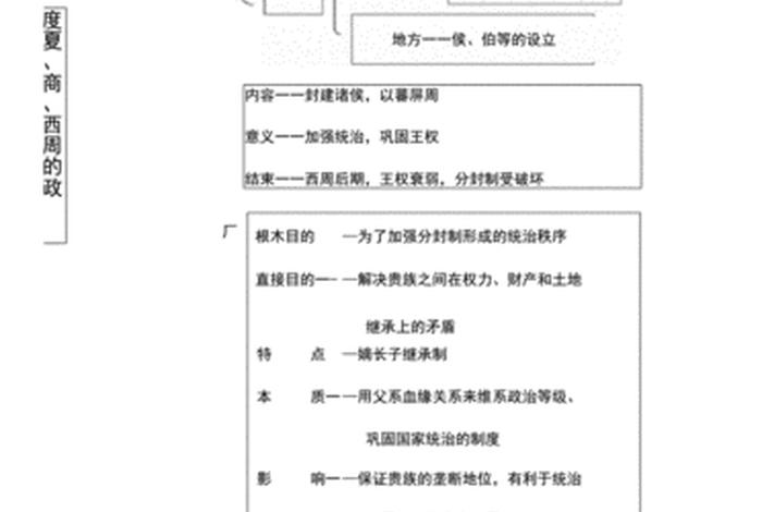 高中高一历史知识点总结；2021高一历史知识点整理