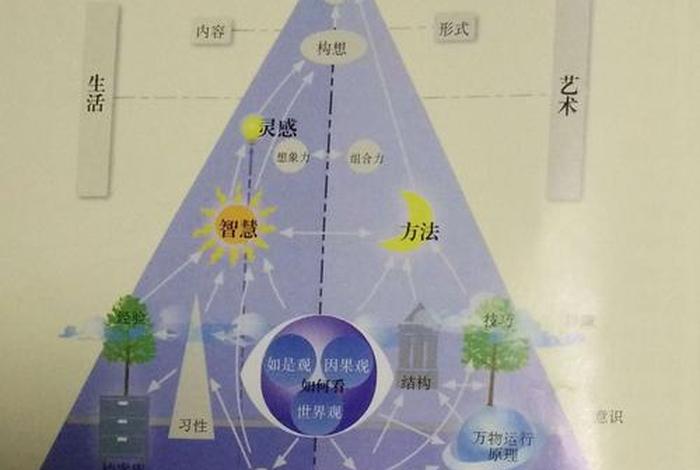 佛教中第七第八识是什么（佛教七识中的第八识是什么）