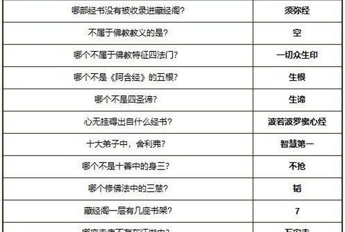 佛教基础知识问答一 - 佛教知识题库