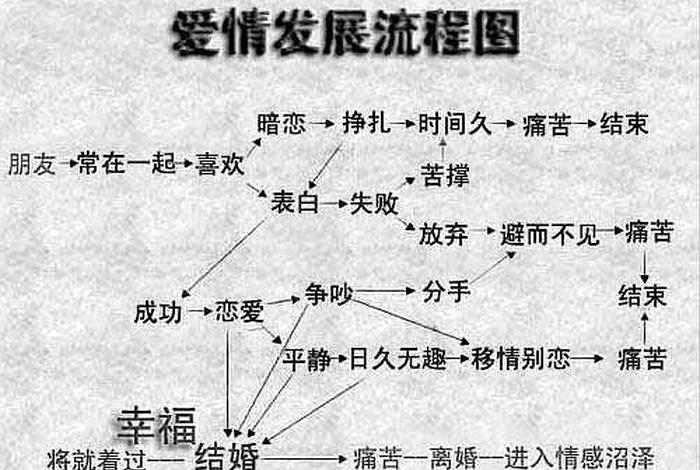 感情知识大全（情感知识科普）
