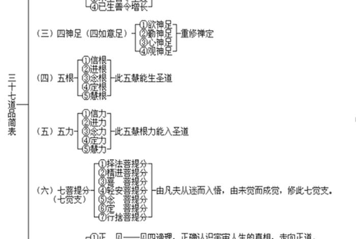 佛教心理学知识点总结归纳 - 佛教心理学浅测