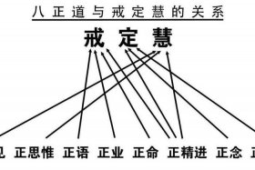 佛陀说八万四千法门 佛学八万四千法门都哪些