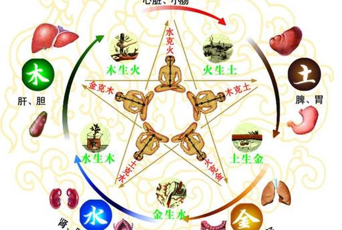佛家风水学入门知识大全 - 佛学 风水