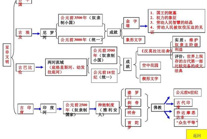 佛教各人物的关系讲解 佛教人物顺序排名大全