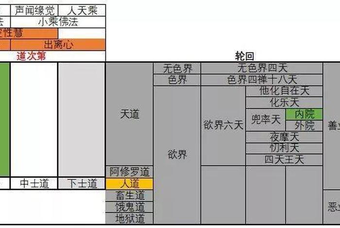 佛教空观基础知识有哪些 佛教 空观