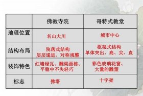 佛教历史地理知识总结大全集 历史佛教地点