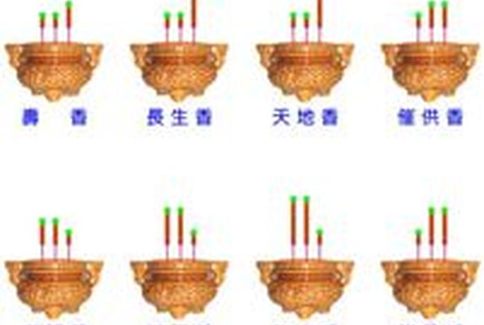寺庙上香是什么香（寺庙上香的正确方法与禁忌）