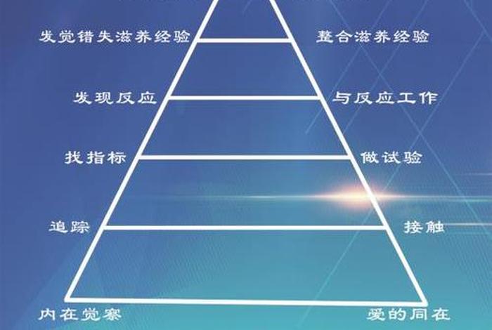 佛学灵魂（佛学灵魂和身体）