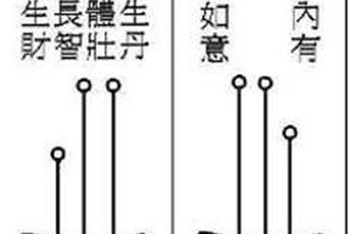 佛前供一支香的含义和寓意、佛前供香图解
