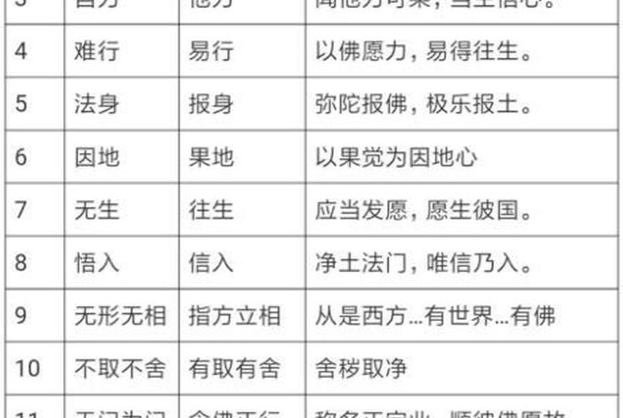 佛教排名一览表图解 - 佛教实力排行