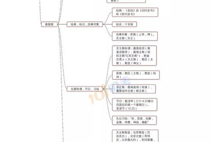 结构化面试佛教知识点汇总、结构化面试佛教知识点汇总图