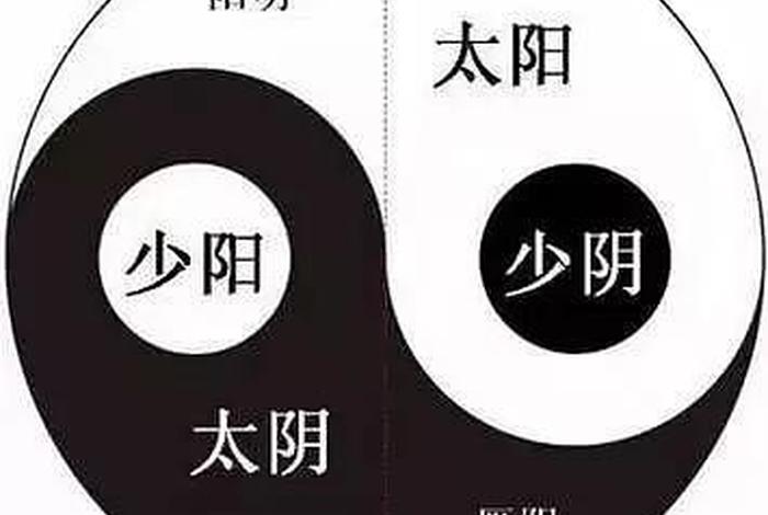 三阴学说指的是什么 三阴分别是什么