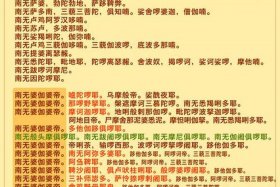 佛教灵修内容和方法 - 佛教的灵