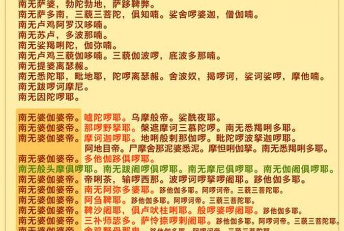 佛教灵修内容和方法 - 佛教的灵