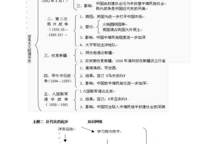 初三历史知识点讲解（初三历史知识点大总结）