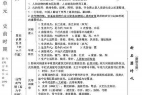 初一历史知识归纳大全 - 初一历史必背知识点(精华版)