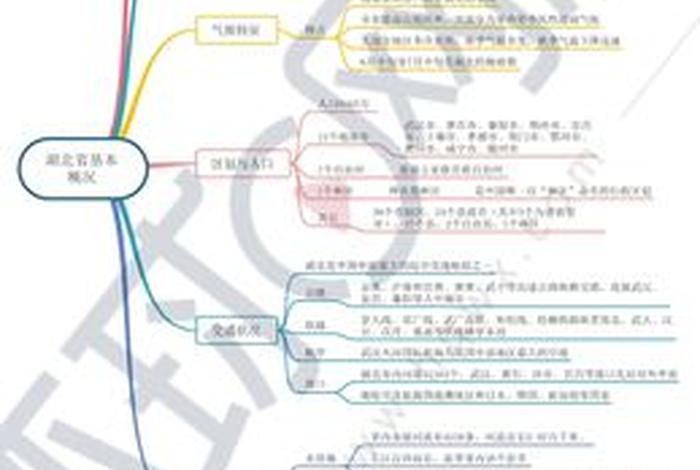 全国导游基础知识汇总；全国导游基础知识汇总图