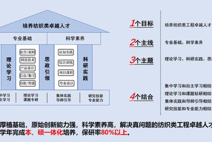 专业基础理论和技术知识，专业基础理论和技术知识有哪些