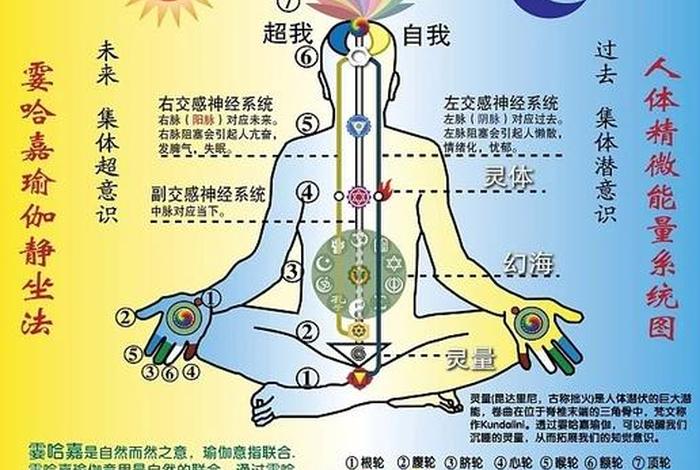 佛门打坐常识 佛教打坐要领