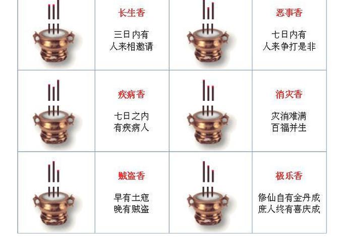 烧头香的好处（烧头香是什么意思）