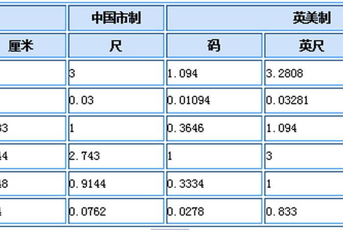 佛教 计量单位，佛教计量单位从小到大的排序