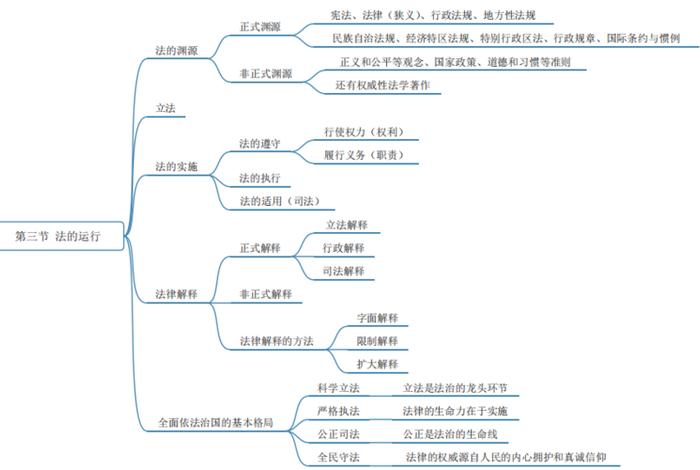 基础法理知识、基础法理知识有哪些