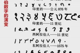 佛教数字的知识点总结 佛教数术