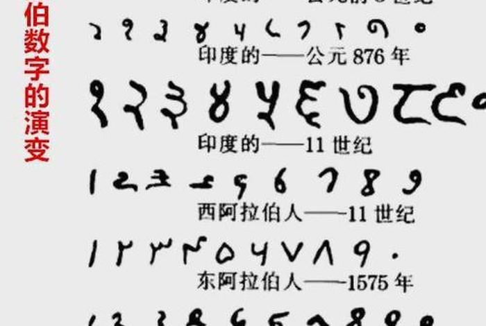 佛教数字的知识点总结 佛教数术