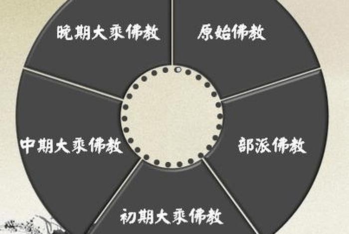原始佛教的理论重心是什么；原始佛教思想论