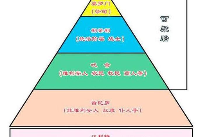 佛教对种姓制度有冲击吗 种姓制度与早期佛教对当时社会产生的影响