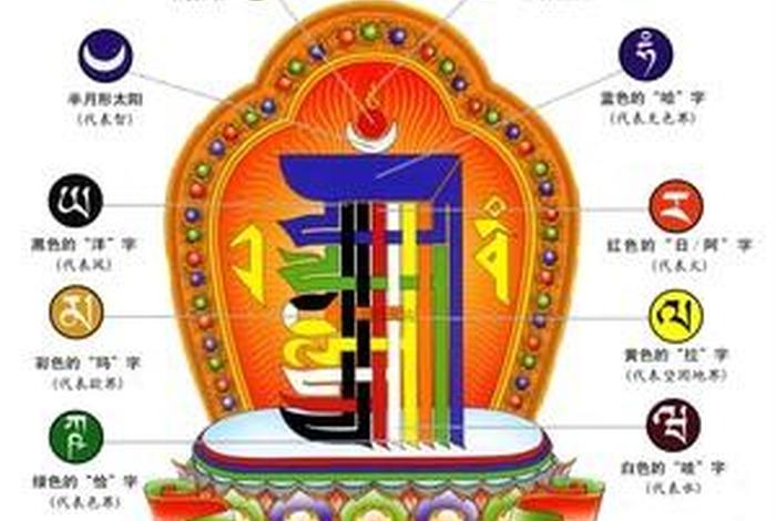 曼陀罗佛教图腾解读（曼陀罗在佛教象征什么）