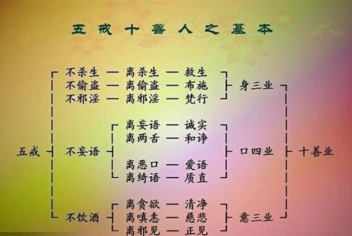 佛教十大恶业（佛教的恶业都包括哪些）