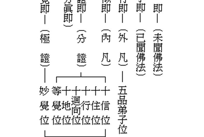 如何区分大乘佛法和小乘佛法（大乘佛法和小乘佛法的含义）