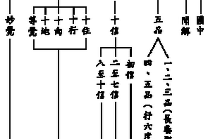 佛教教徒的等级（佛教教徒等级一览表）