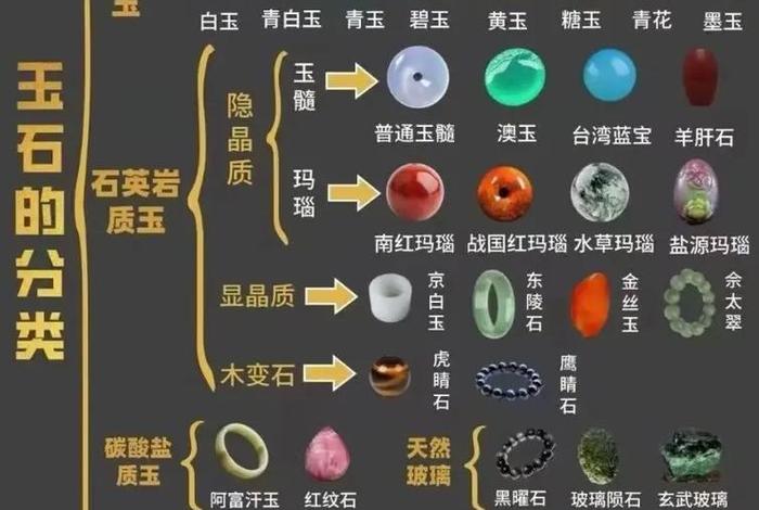 珠宝知识大全视频、珠宝小知识