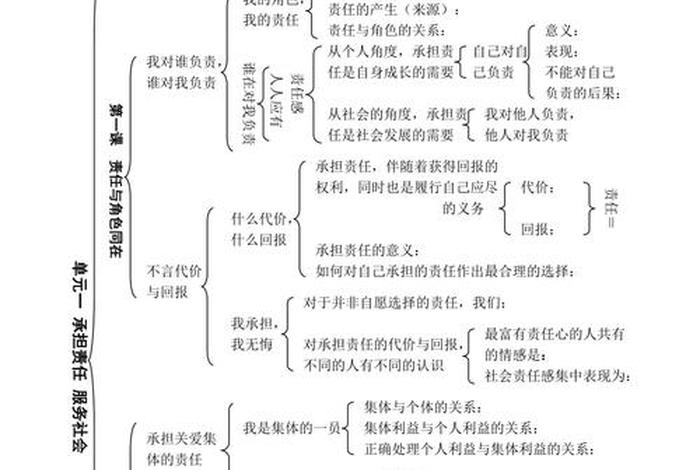 初三知识点总结政治 - 初三政治知识点整理