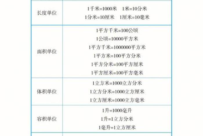 小学数学必学100个常识 小学数学必会知识清单
