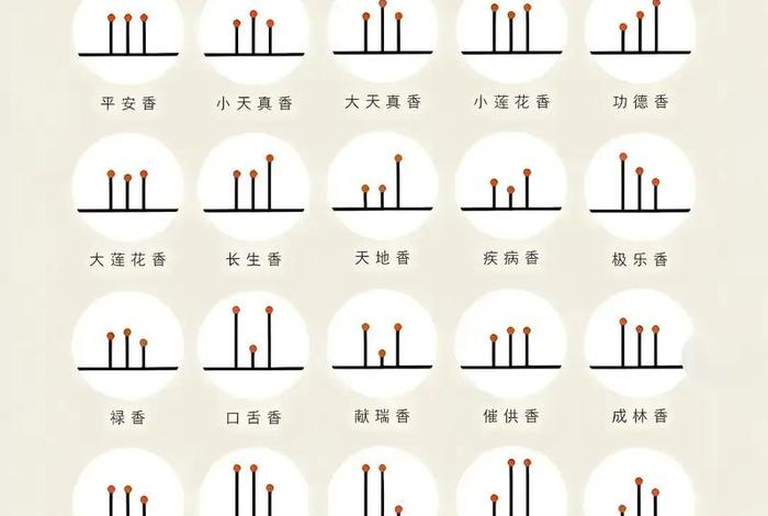 香互相搭头是什么意思（香搭在一起的香谱）