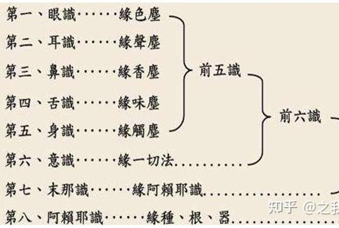 佛学阿赖耶识；佛学解释阿赖耶识的由来