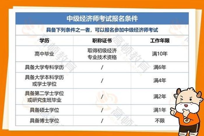 中级导游证考试佛教，中级导游证报考科目