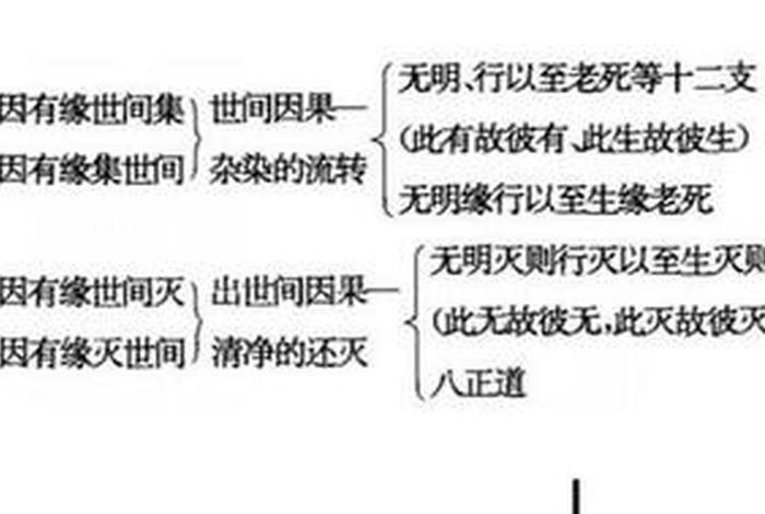 四圣谛的佛经（四圣谛的佛经怎么念）